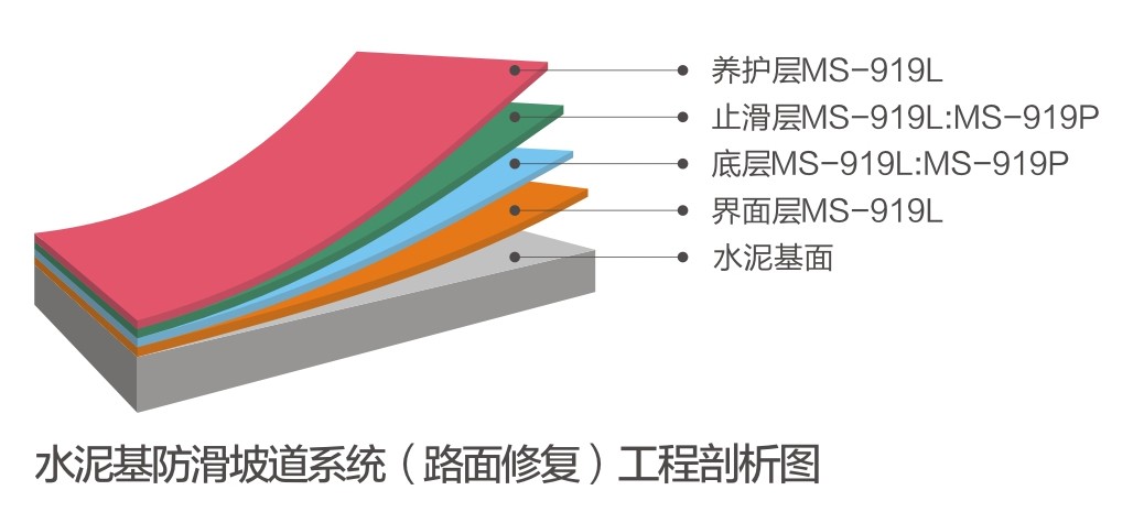 水泥基防滑坡道系统（路面修复）