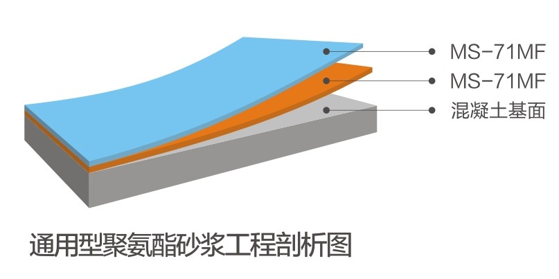 通用型聚氨酯砂浆系统
