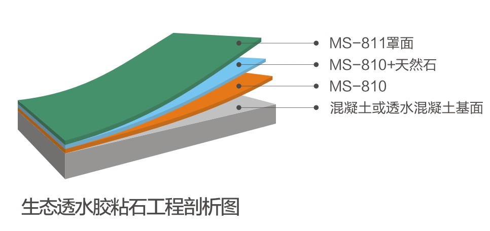 生态透水胶粘石系统