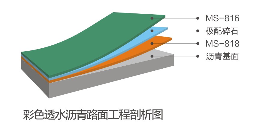彩色透水沥青路面系统