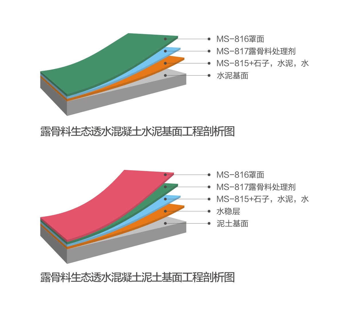 露骨料透水混凝土系统