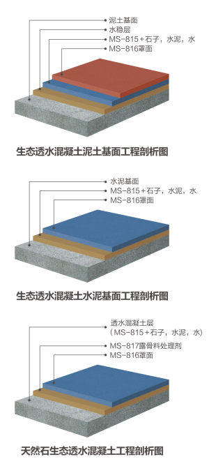 生态透水混凝土系统