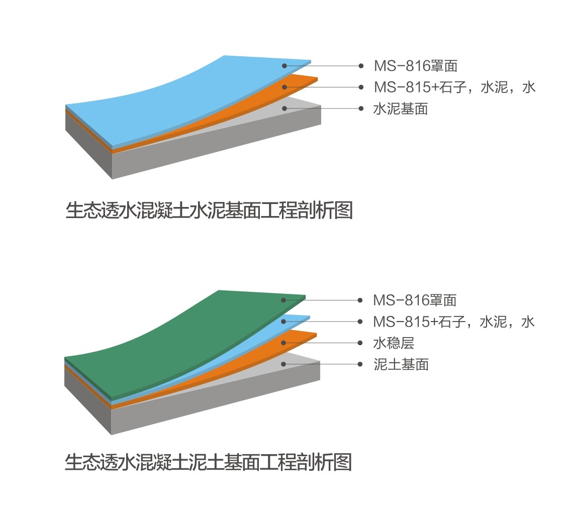 生态透水混凝土系统