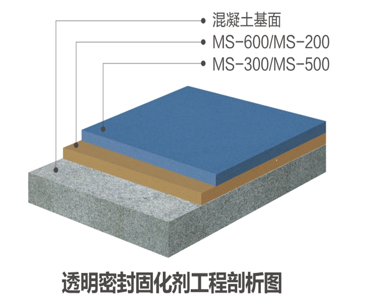 透明密封固化剂
