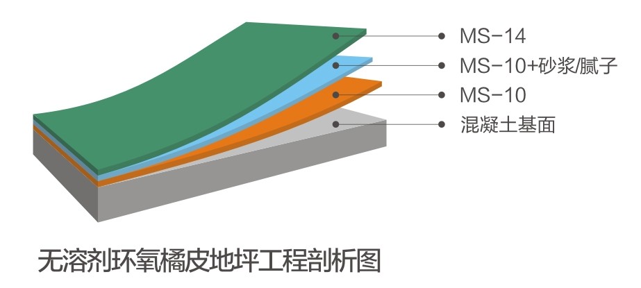 无溶剂环氧橘皮系统