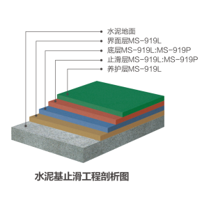 水泥基止滑系统
