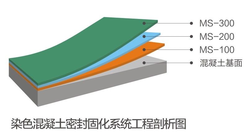 染色混凝土密封固化剂系统