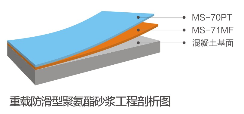 特殊防滑型聚氨酯砂浆
