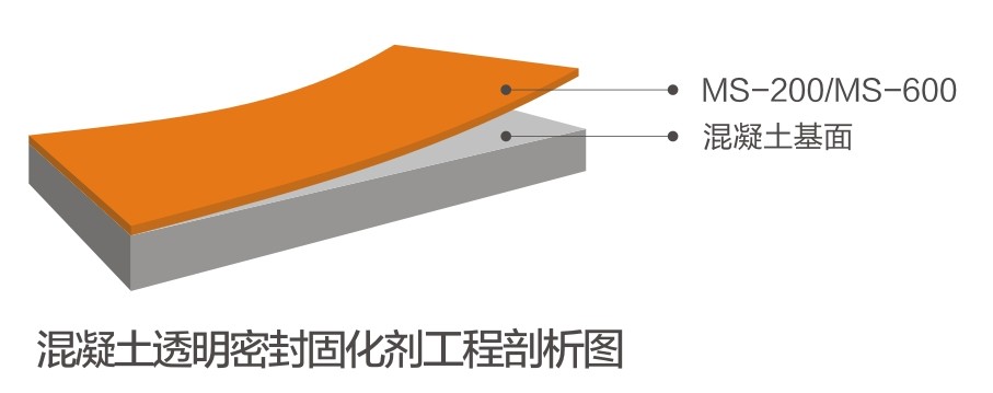 混凝土透明密封固化剂系统