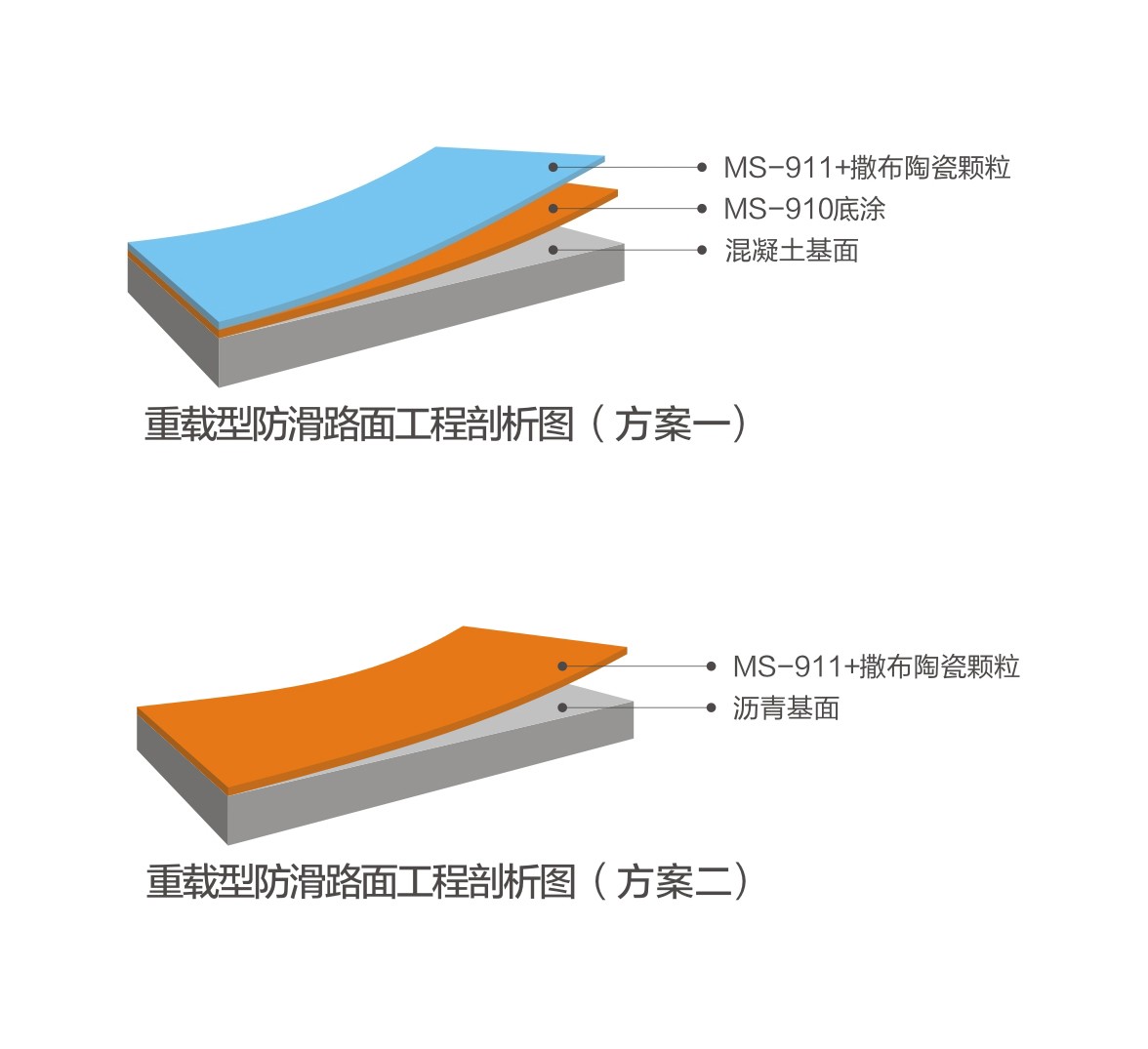 重载型防滑路面