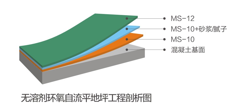 无溶剂环氧自流平系统
