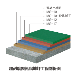超耐磨聚氨脂地坪系统