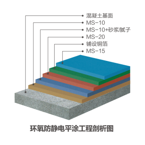 防静电平涂地坪系统