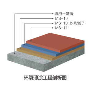 环氧薄涂系统