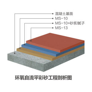 环氧自流平彩砂系统